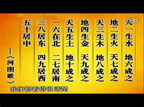 河圖數字|略說河圖、洛書的由來及其數位排列的奧祕